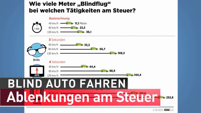 Cell phone while driving: You are driving blind!