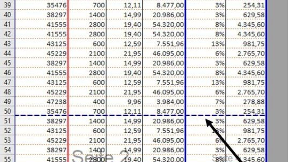 A dashed line indicates an automatic page break in Excel (Figure 2).