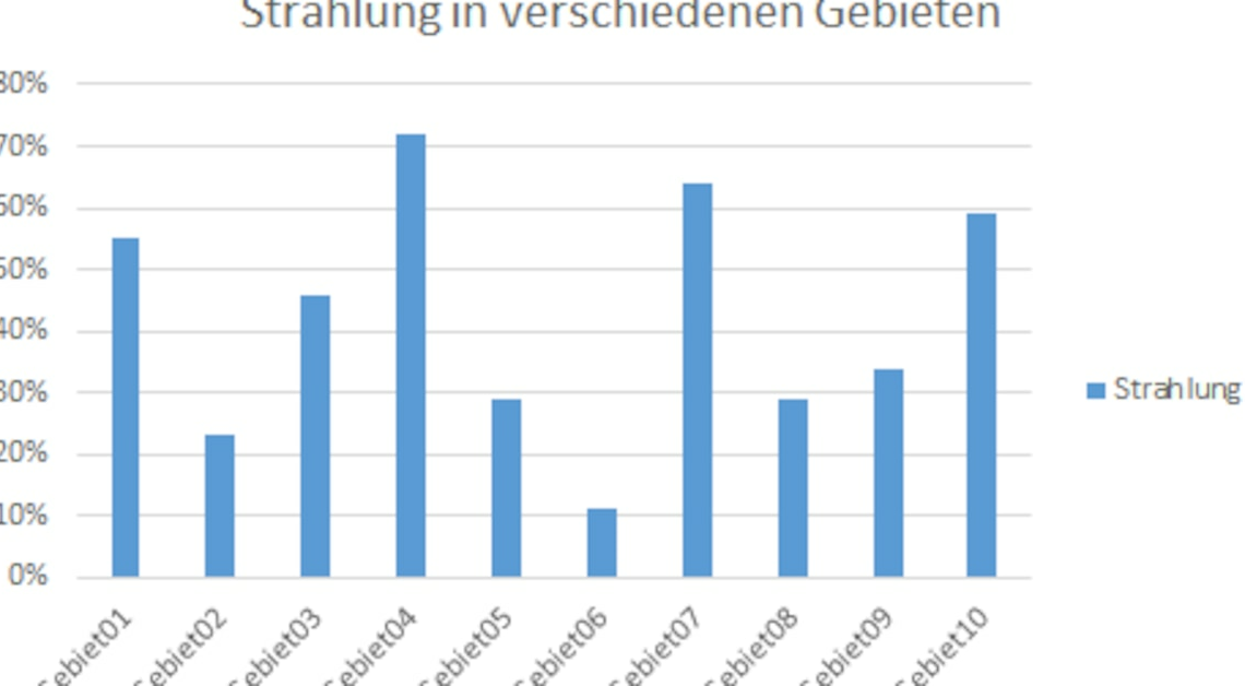 Excel: Swap X-axis and Y-axis in charts